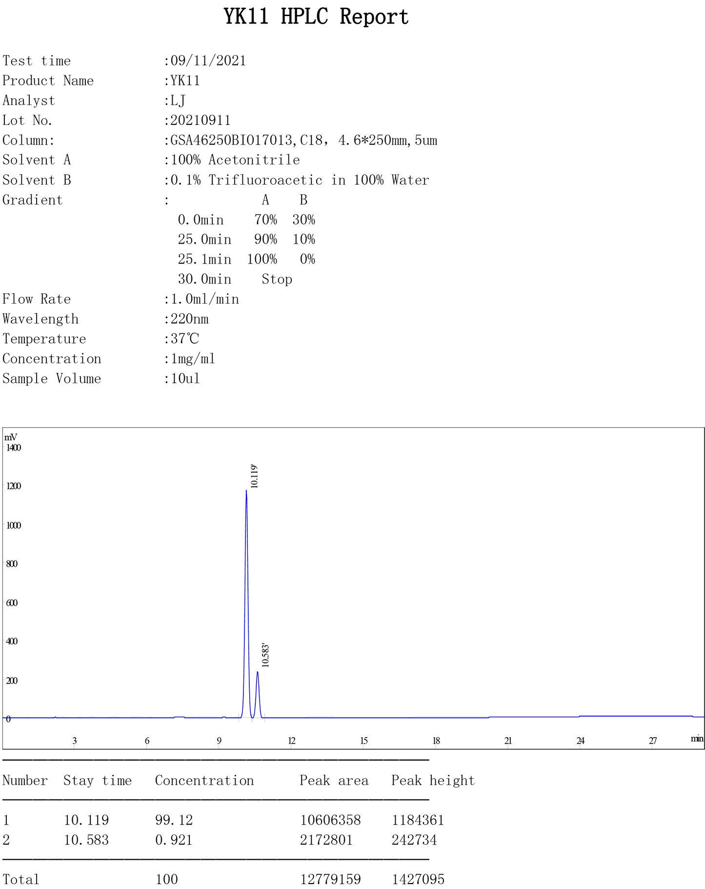 SARM YK-11 quality test